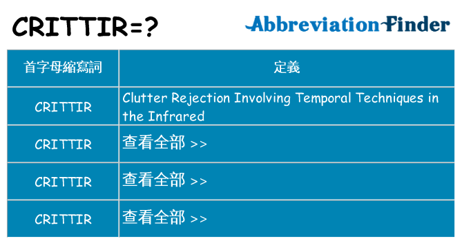 crittir 代表什麼