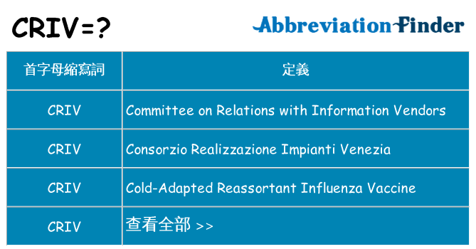 criv 代表什麼