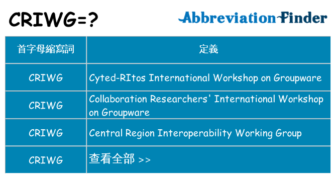 criwg 代表什麼