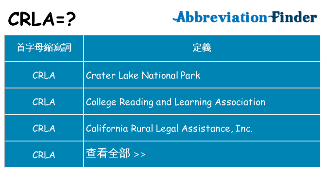 crla 代表什麼