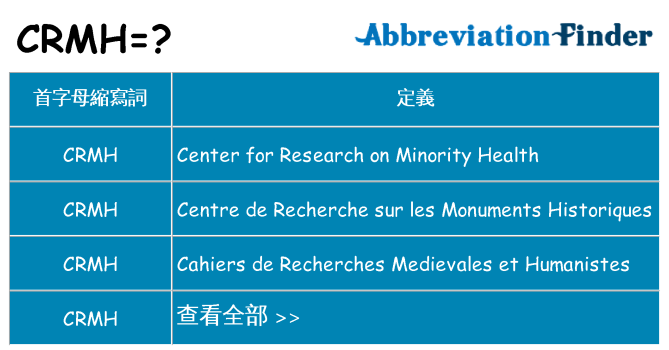 crmh 代表什麼
