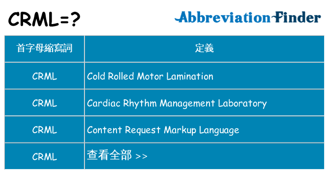 crml 代表什麼