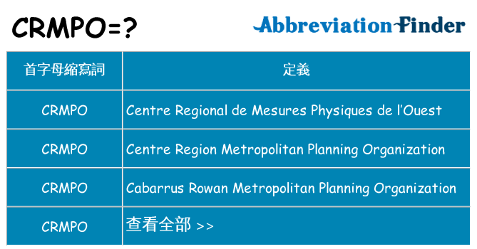 crmpo 代表什麼