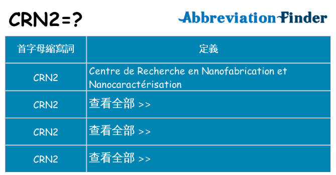 crn2 代表什麼