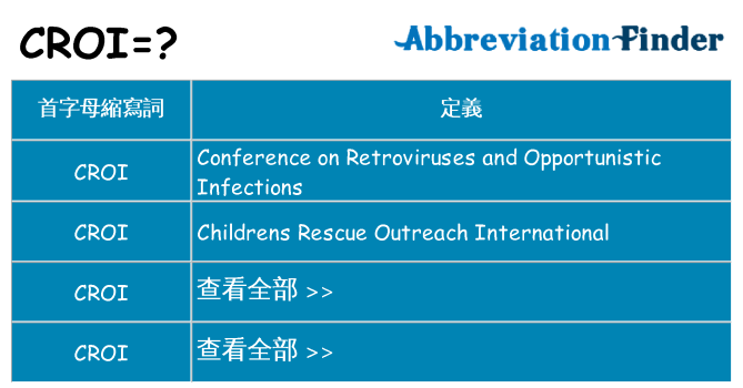 croi 代表什麼