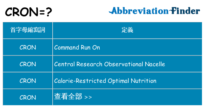 cron 代表什麼