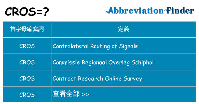 cros 代表什麼