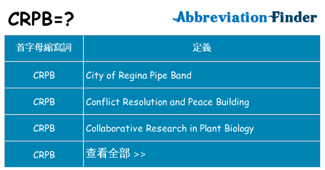 crpb 代表什麼