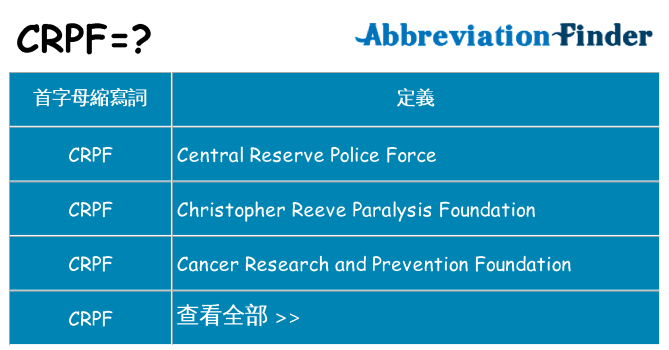 crpf 代表什麼