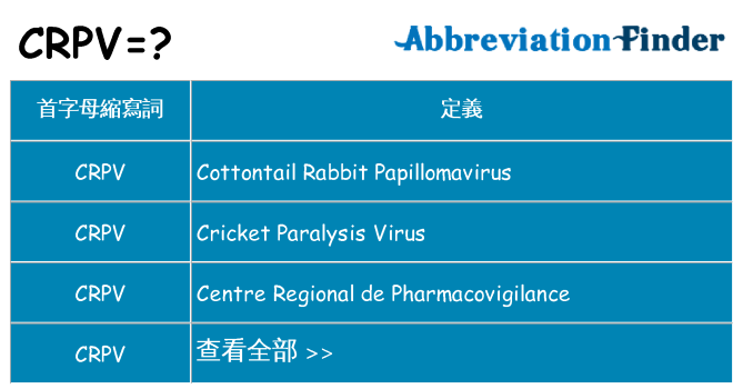 crpv 代表什麼