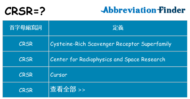 crsr 代表什麼