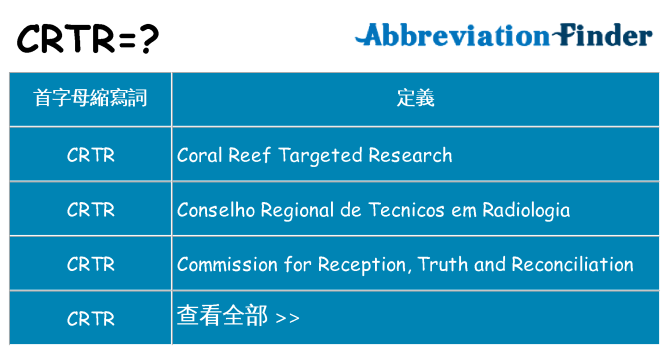 crtr 代表什麼