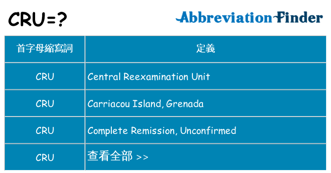 cru 代表什麼