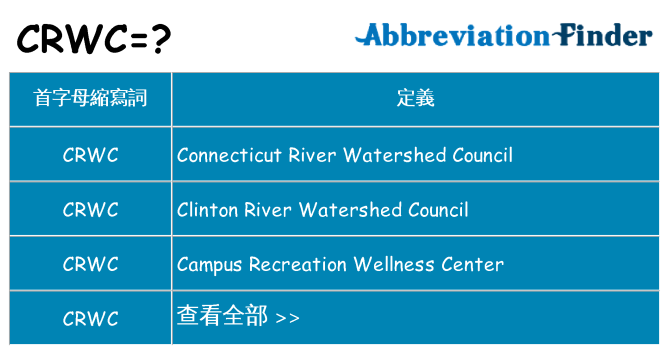 crwc 代表什麼