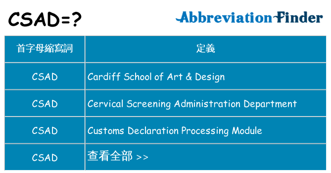 csad 代表什麼