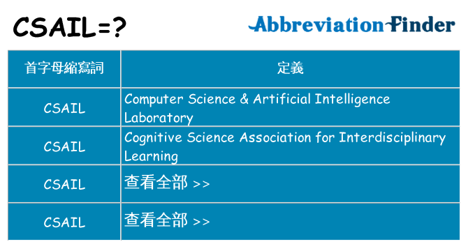 csail 代表什麼