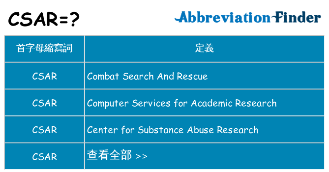 csar 代表什麼
