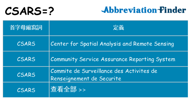 csars 代表什麼