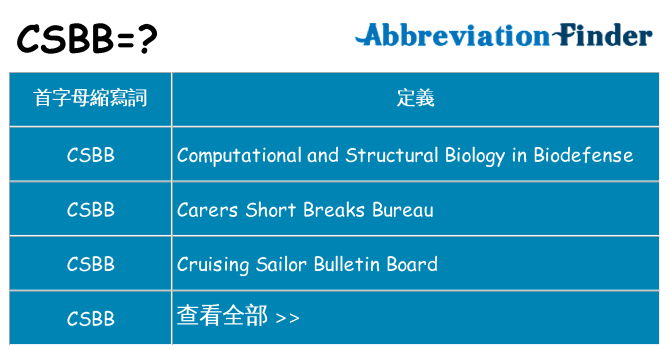 csbb 代表什麼