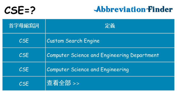 cse 代表什麼