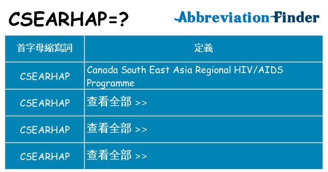 csearhap 代表什麼
