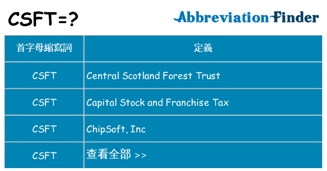 csft 代表什麼