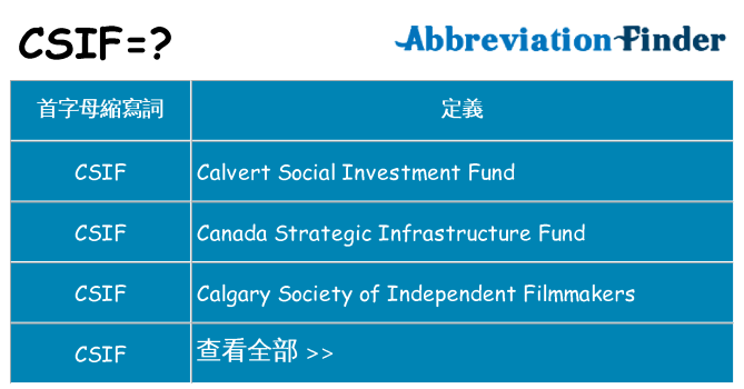 csif 代表什麼