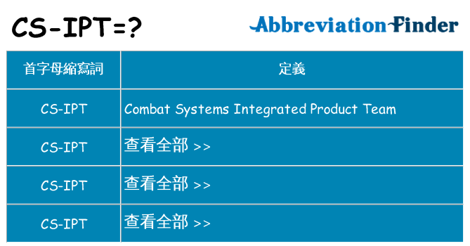 cs-ipt 代表什麼