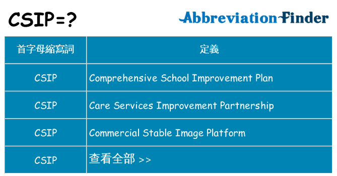 csip 代表什麼