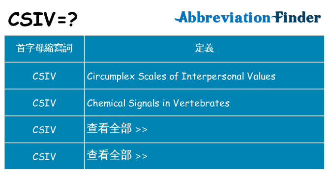 csiv 代表什麼