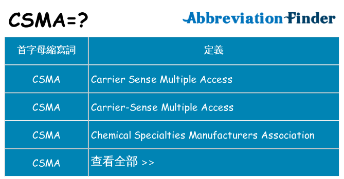 csma 代表什麼