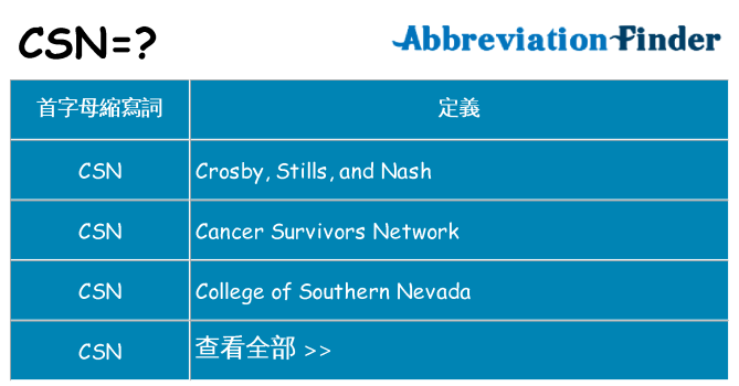 csn 代表什麼