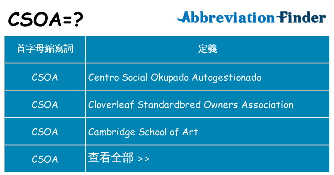 csoa 代表什麼