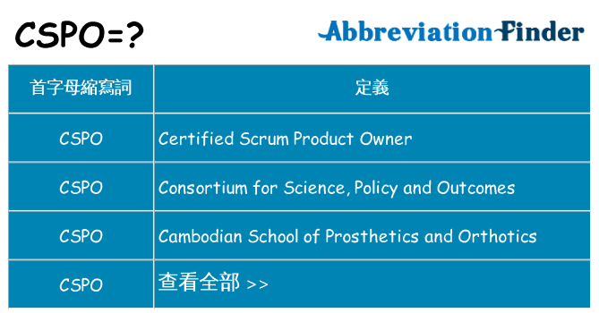 cspo 代表什麼