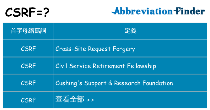 csrf 代表什麼