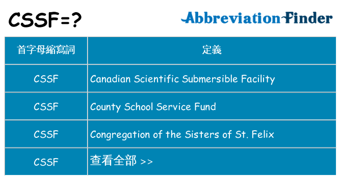 cssf 代表什麼