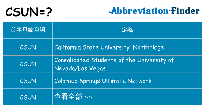 csun 代表什麼