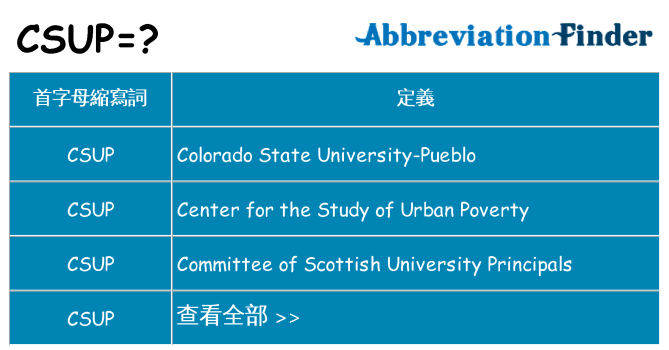 csup 代表什麼