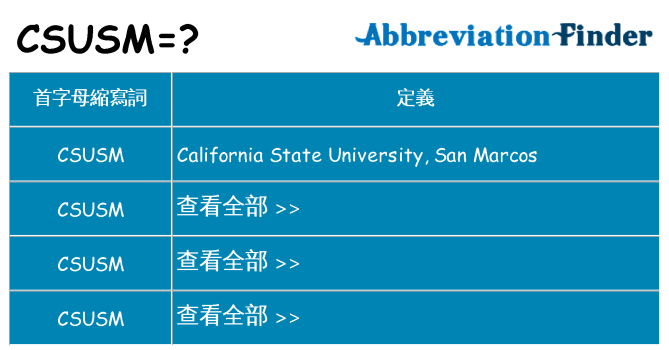 csusm 代表什麼