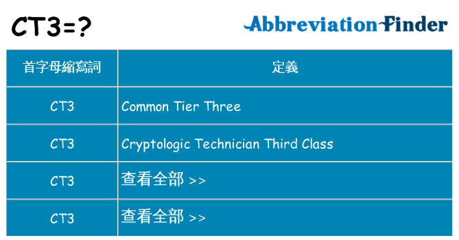 ct3 代表什麼