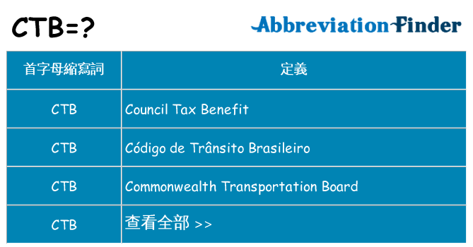 ctb 代表什麼