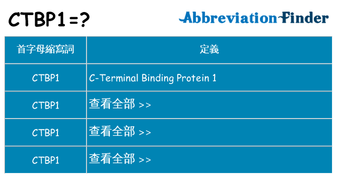 ctbp1 代表什麼
