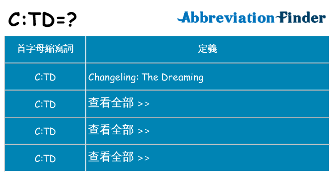 ctd 代表什麼