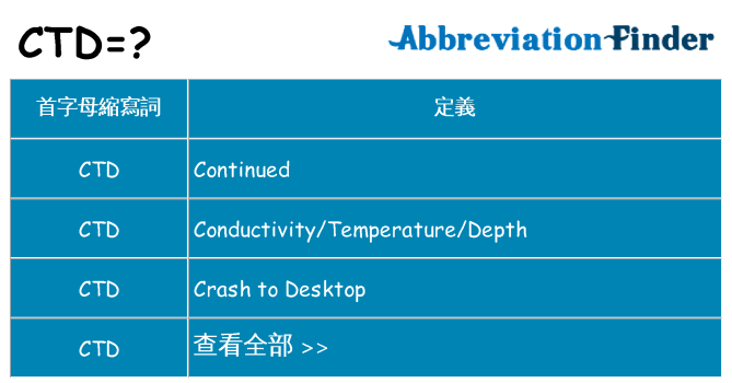 ctd 代表什麼