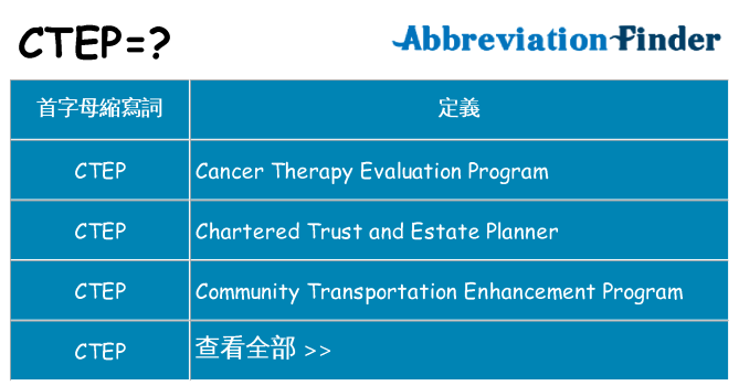 ctep 代表什麼