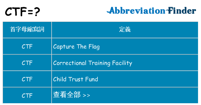 ctf 代表什麼