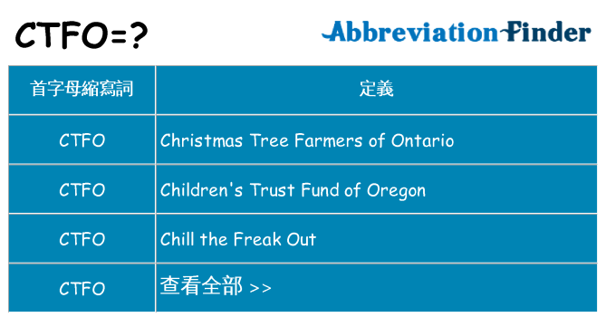 ctfo 代表什麼