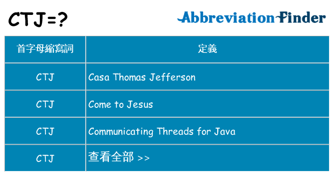 ctj 代表什麼