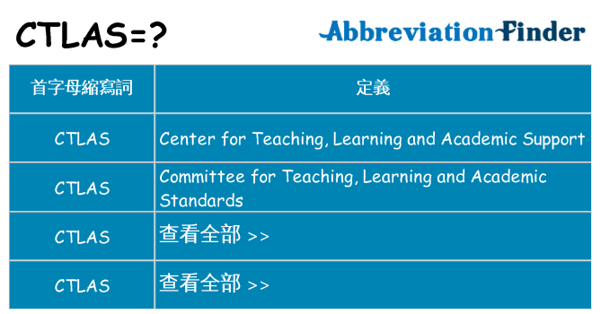 ctlas 代表什麼