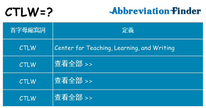 ctlw 代表什麼